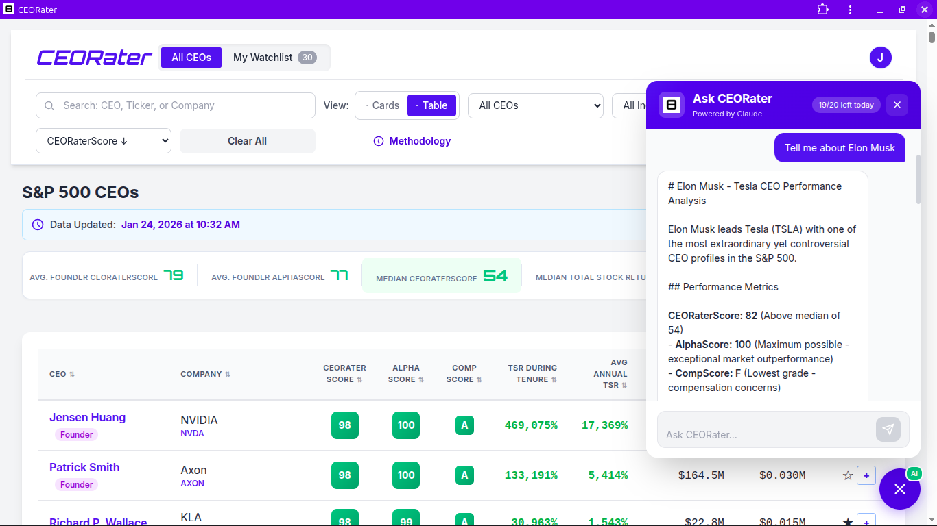 CEORater AI Chat analyzing Elon Musk's CEO performance metrics